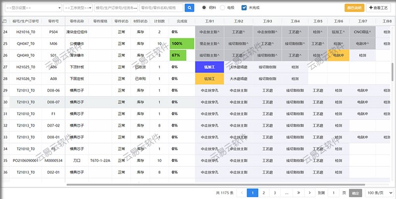 零件加工進(jìn)度