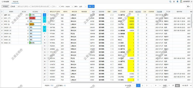 作業(yè)計(jì)劃