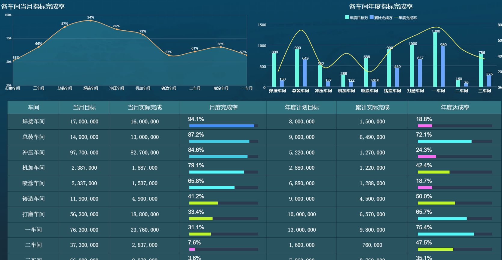 生產(chǎn)進度管理系統(tǒng)-零件進度管理